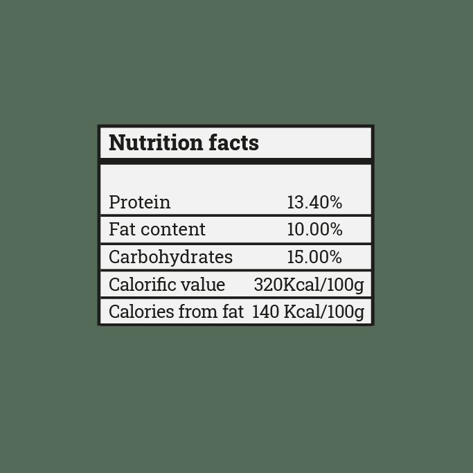 Crispy wins nutrition facts
